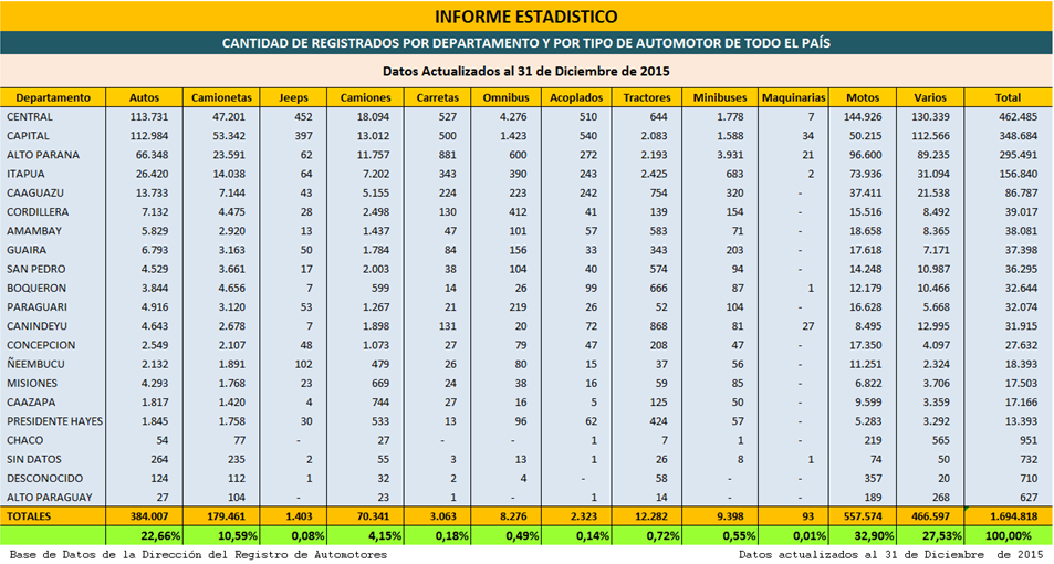 Gráfico comparativo