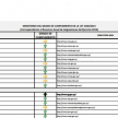 Solo el 28,7% de las instituciones públicas cumplieron el 100% con lo establecido por el artículo 7 de la Ley N° 5189/2014 de Transparencia.