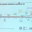 Historia de eventos climáticos extremos en Paraguay.