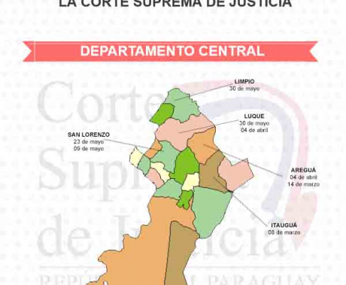 Infografía de las intervenciones realizadas por la comisión ambiental.