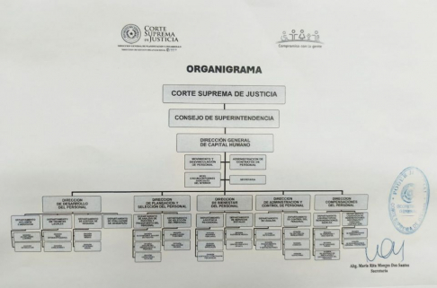 En el marco del plan de desarrollo del Sistema de Control Interno